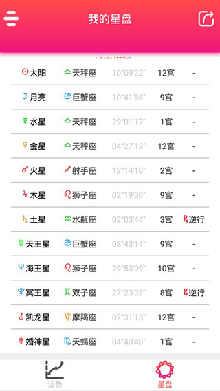 每日星座运势app v1.3.6安卓版 - 手机应用介绍