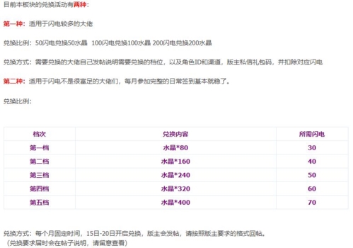 贪婪洞窟2钻石怎么获得 获取方法分享