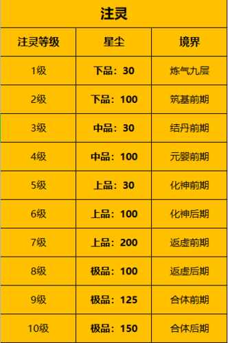 一念逍遥古宝怎么注灵 古宝培养攻略