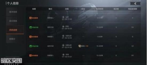 暗区突围杰出行动判定的条件是什么 评价达成条件