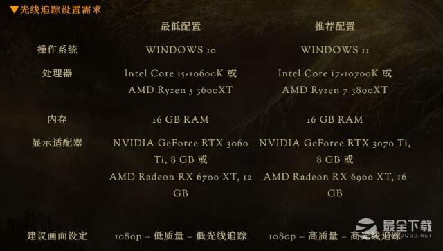 《艾尔登法环》1.09更新档中文说明介绍