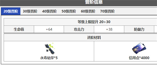 《崩坏星穹铁道》景元进阶材料分享