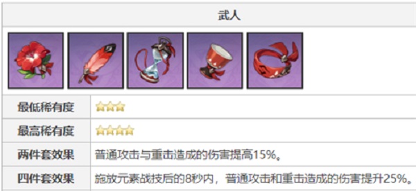 原神可莉前期用什么圣遗物-可莉圣遗物推荐