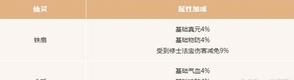 一念逍遥灵刹需不需要升级 使用方法分享