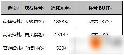 破天一剑怎么结婚  破天一剑结婚流程一览