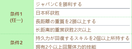 赛马娘总大将特别周技能进化攻略 具体一览