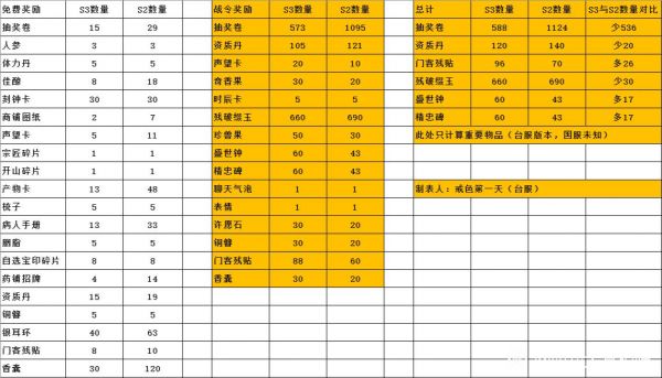 叫我大掌柜夺魁战令满级奖励怎么样 具体一览
