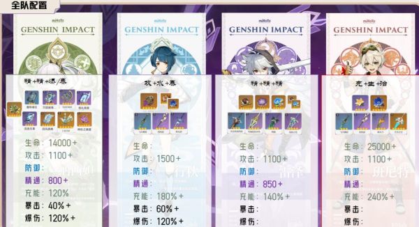 原神彩虹雷泽怎么玩 原神彩虹雷泽玩法介绍