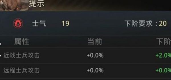 巨兽战场政务厅属性有什么用 巨兽战场政务厅属性用途分享