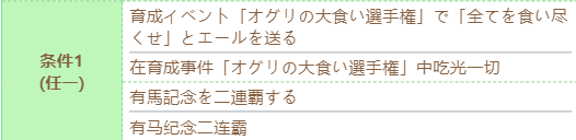 赛马娘小栗帽技能怎么进化 赛马娘小栗帽技能进化技巧