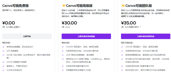 canva可画怎么取消自动续费 具体操作方法介绍