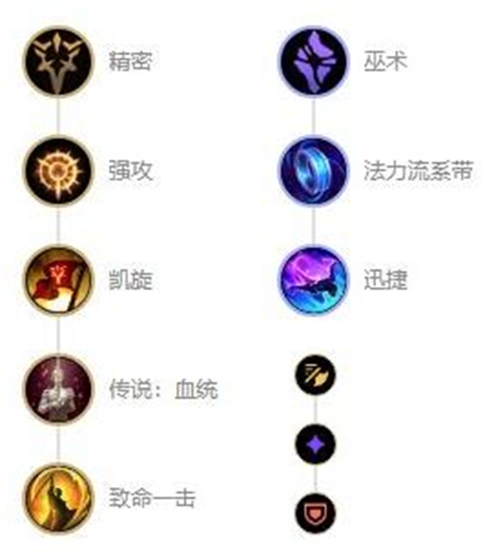 英雄联盟手游s13赏金怎么出装 具体一览