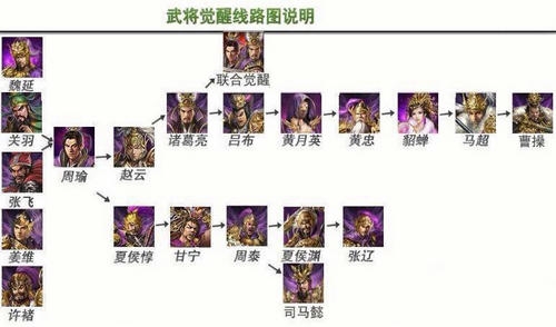 攻城掠地联合觉醒最新顺序图是什么 攻城掠地联合觉醒顺序图介绍