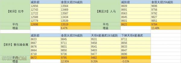 深空之眼天垣4星通武增伤怎么样 深空之眼天垣4星通武增伤攻略