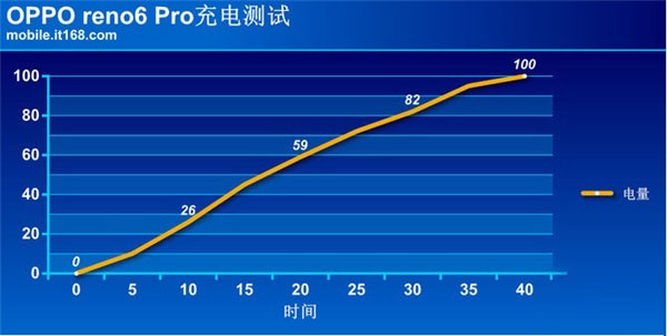 opporeno6pro电池容量是多少