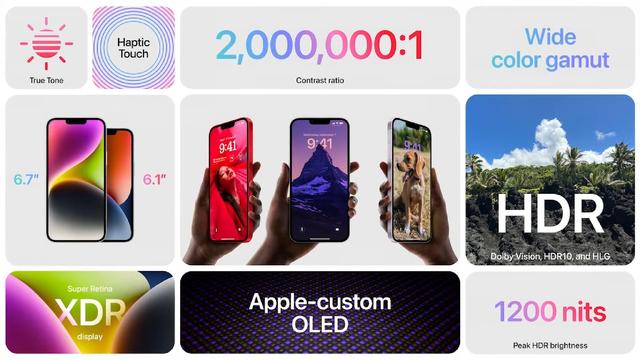 苹果14plus刷新率是多少